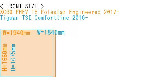 #XC60 PHEV T8 Polestar Engineered 2017- + Tiguan TSI Comfortline 2016-